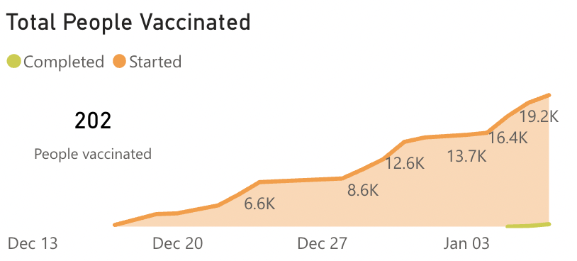 Grand Isle vaccinations